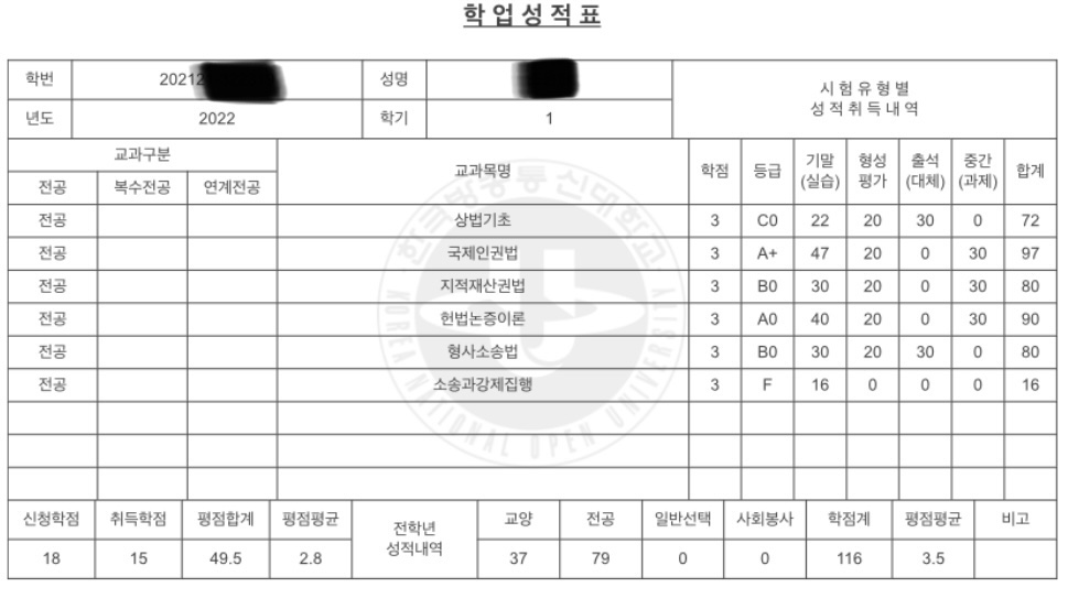 2022년 1학기를 무사히 마쳤다.(성적, 과목별 리뷰)