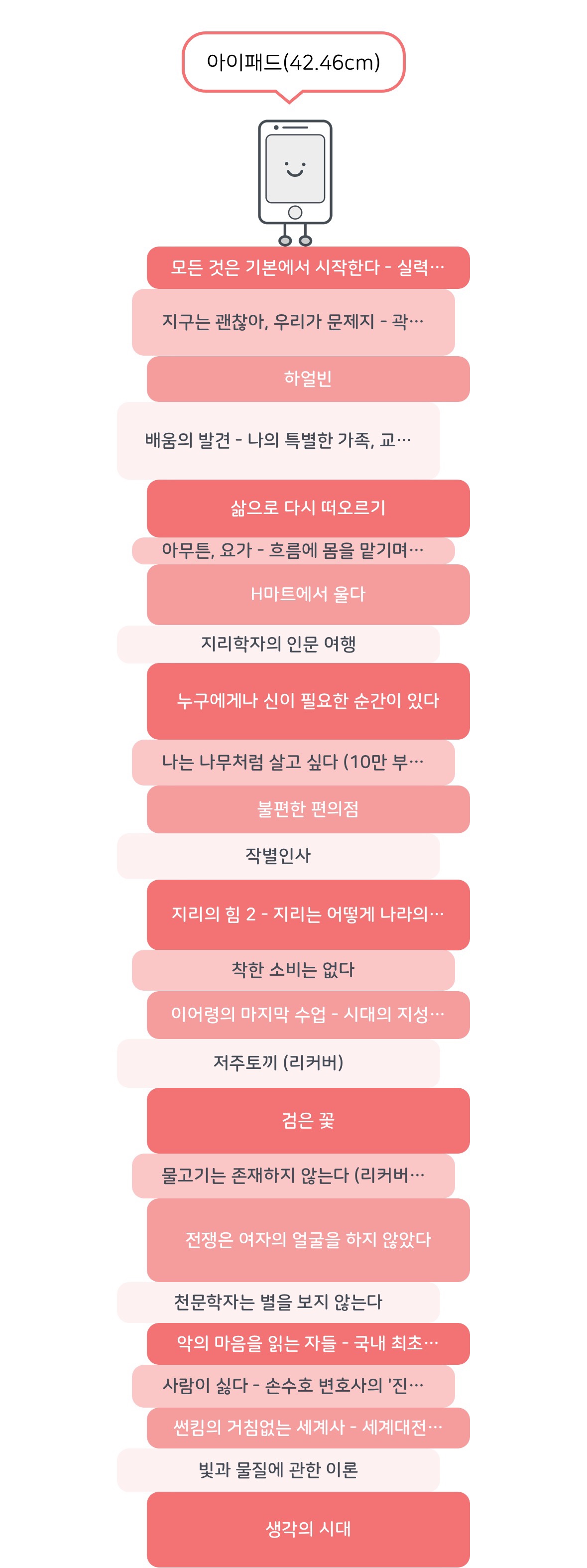 2022년 독서 결산