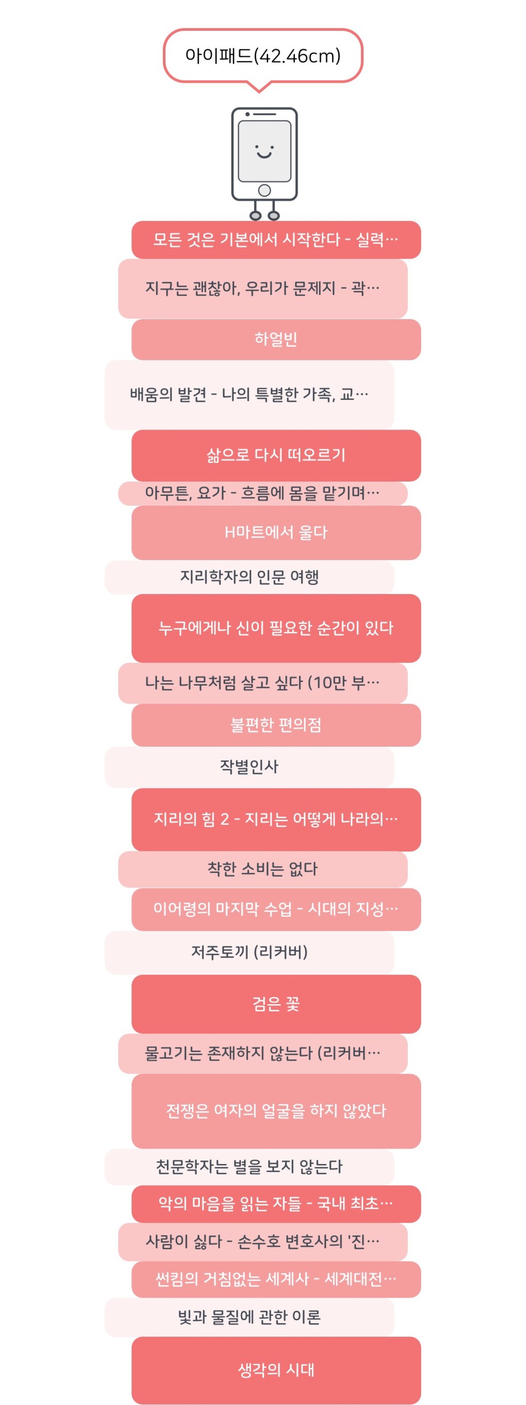 2022년 독서 결산