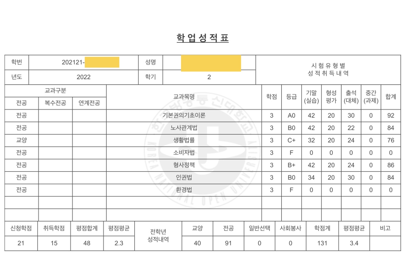 2022년 2학기까지 4개 학기를 모두 마쳤다. (성적, 과목별 리뷰)