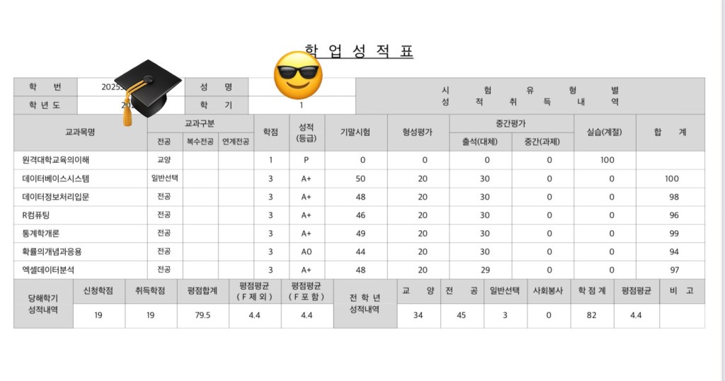 통계데이터학과 1학기 성적 및 과목별&nbsp;후기